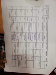 Glimpse of the activities